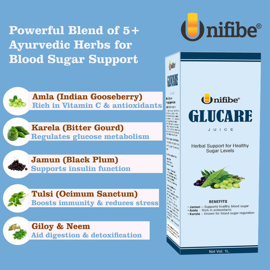 Unifibe Glucare Diabetic Care Juice | Karela, Jamun, Amla, Tulsi & Herbal Blend | Supports Sugar Control & Immunity | 1 Litre | 100% Natural & Ayurvedic