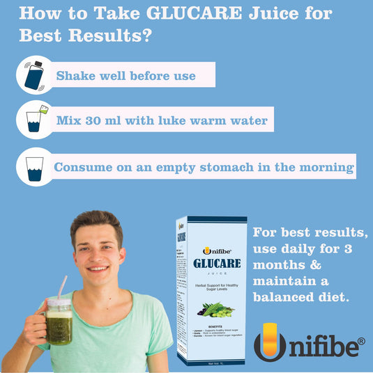 Unifibe Glucare Diabetic Care Juice | Karela, Jamun, Amla, Tulsi & Herbal Blend | Supports Sugar Control & Immunity | 1 Litre | 100% Natural & Ayurvedic